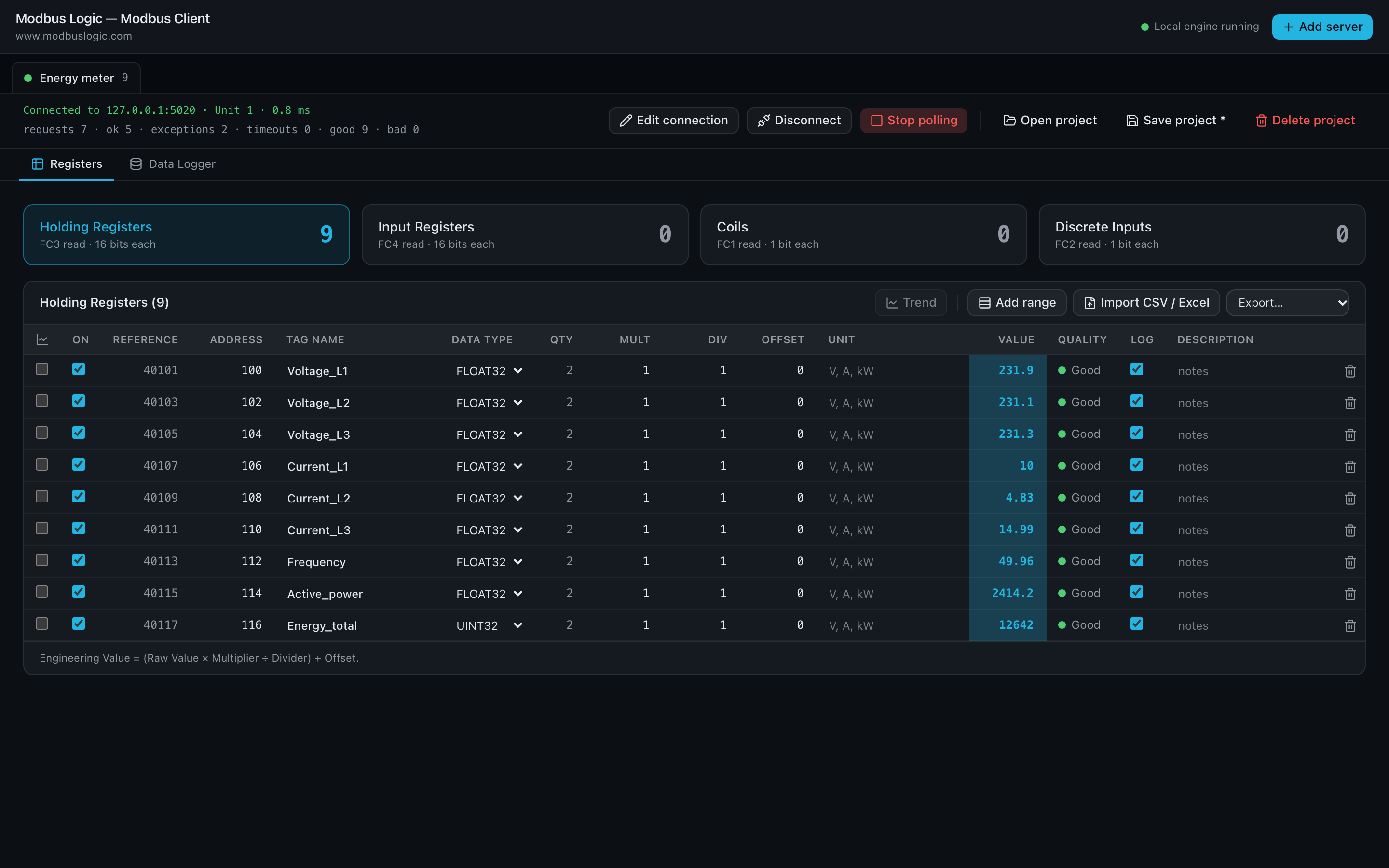 The Modbus Client polling the energy meter: a tab named Energy meter, a green status strip, and a table of nine holding registers named Voltage_L1 to Energy_total with FLOAT32 and UINT32 data types, live values and Good quality.