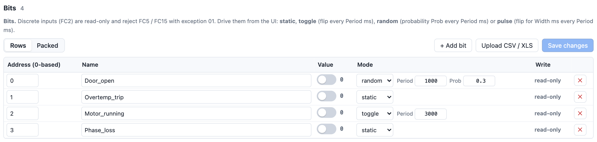 The discrete input table