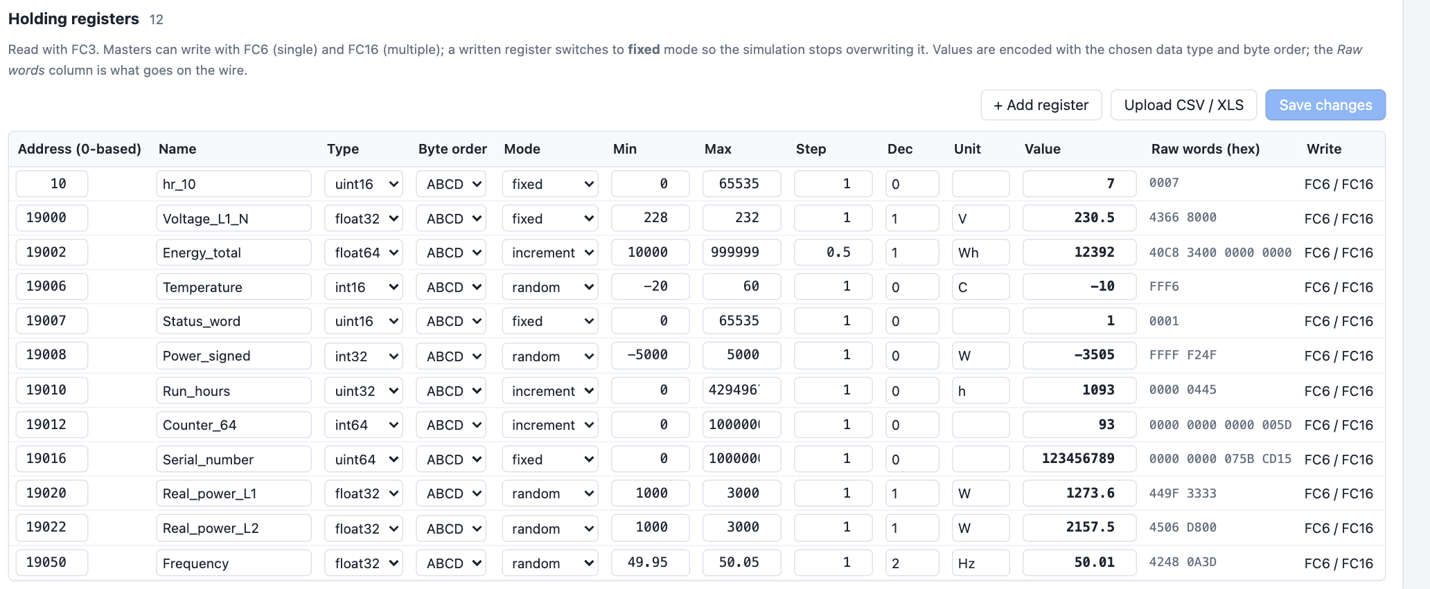 The holding register table