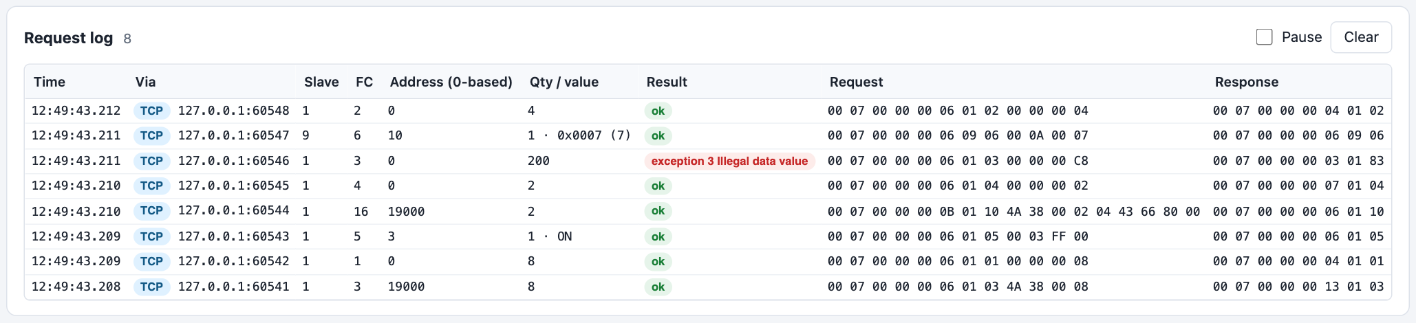 The request log