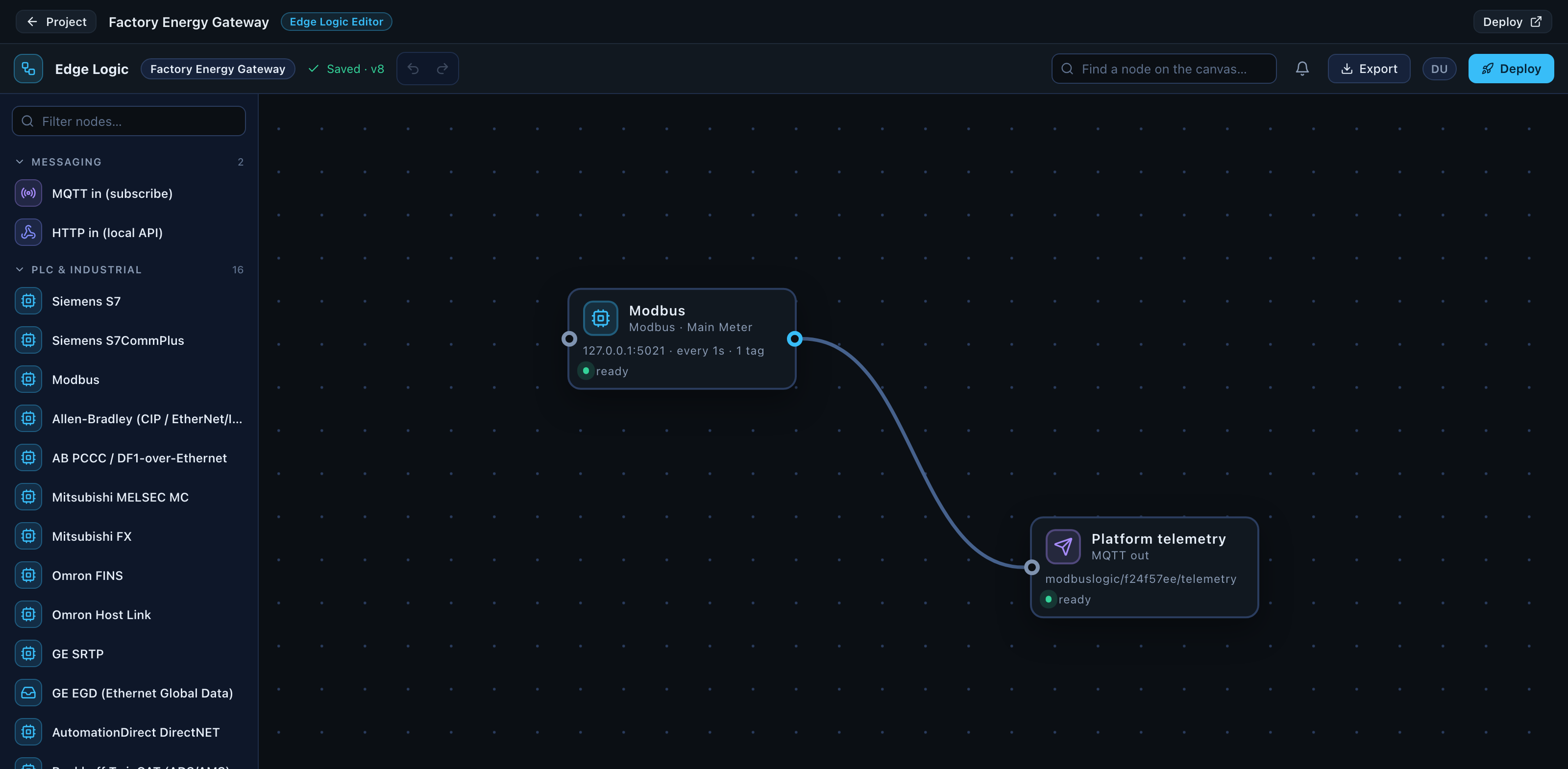 The Edge Logic Editor. A Modbus source node named Main Meter, polling every second, is wired across the canvas to an MQTT out node publishing platform telemetry. The node palette on the left lists messaging and PLC drivers.